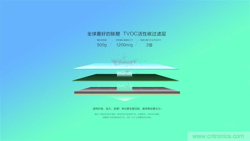豹米空氣凈化器2首發評測：&ldquo;靜&rdquo;中有&ldquo;凈&rdquo;的臥室神器