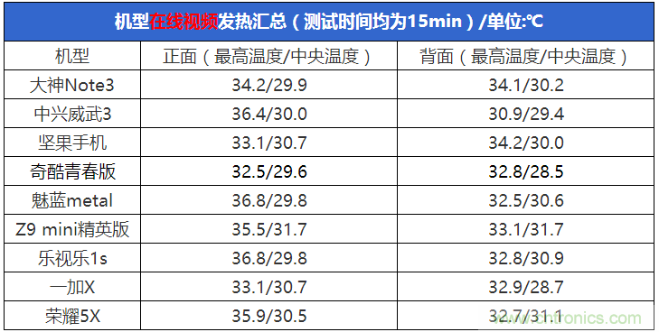 2015年9款千元智能手機橫評：誰才是紅海霸主？