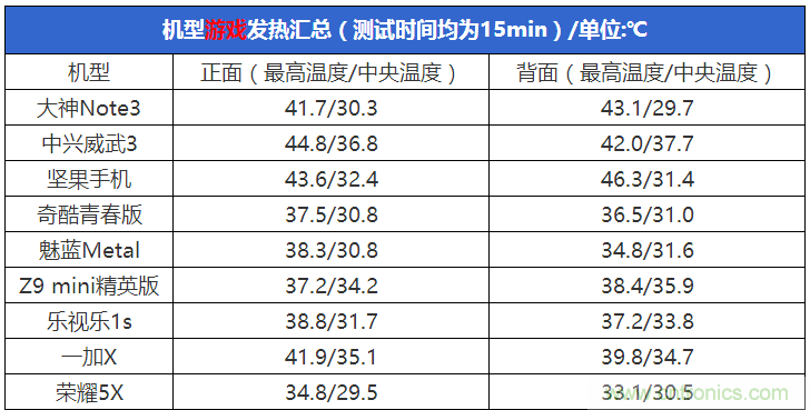 2015年9款千元智能手機橫評：誰才是紅海霸主？