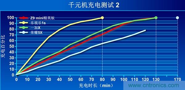 2015年9款千元智能手機橫評：誰才是紅海霸主？