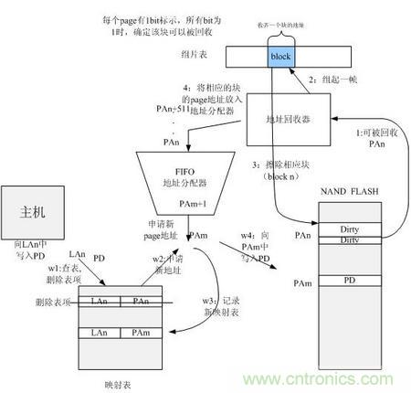 http://m.jtonline.com.cn/connect-art/80030799