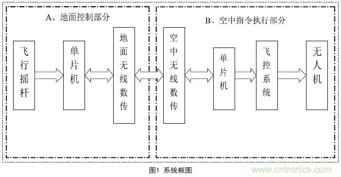 物美價廉的無人機搖桿微控制器設計方案，接著不謝！
