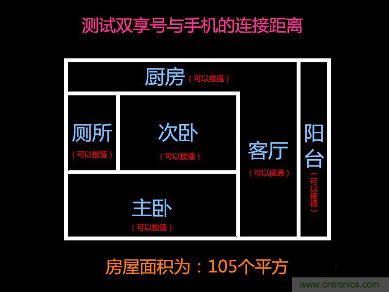 &ldquo;雙享號&rdquo;讓 iPhone 實現雙卡雙待，So easy！