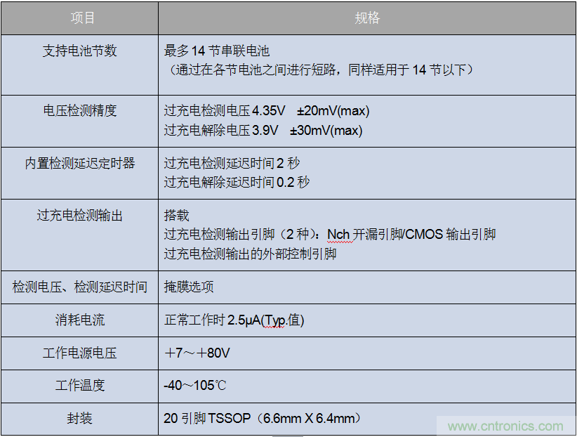ROHM旗下LAPIS Semiconductor開發出業界最多※支持多達14節串聯電池的 鋰電池二次保護LSI&ldquo;ML5232&rdquo;
