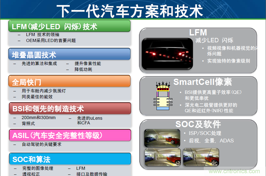 安森美汽車電子龐大銷售市場帶動半導體行業需求與日俱增