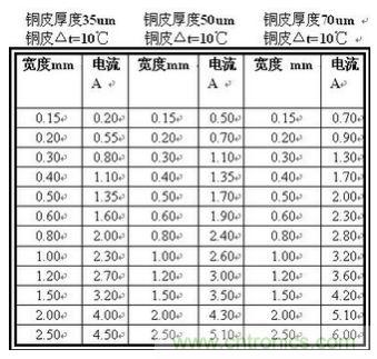 (多圖) 超強整理!PCB設計之電流與線寬的關系