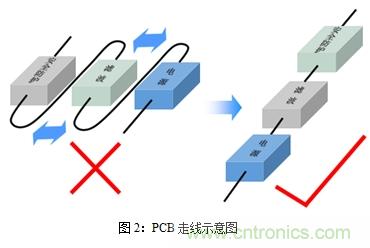 如何將EMC問題&ldquo;扼殺&rdquo;在產品開發過程中的&ldquo;搖籃里&rdquo;？