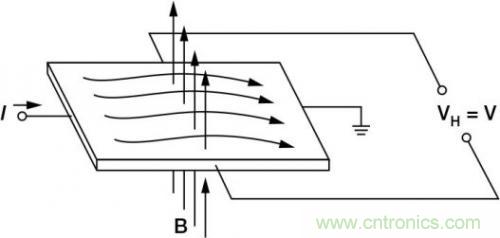 對比六種電流測量方法,孰優(yōu)孰略一目了然