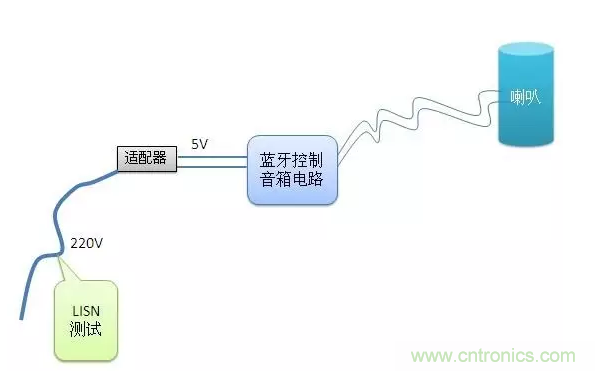 傳導發(fā)射，狠招不出，限值超標就是解決不了