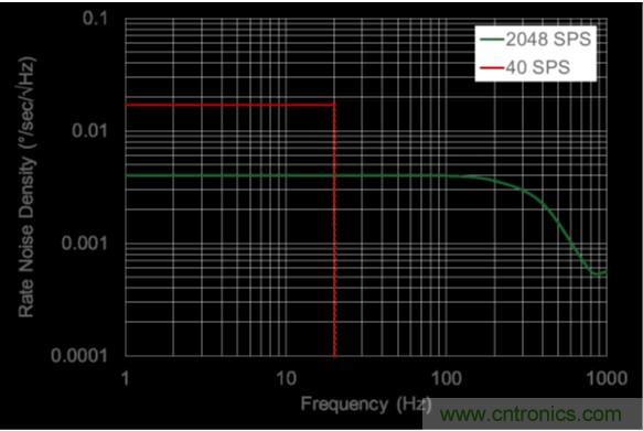http://m.jtonline.com.cn/sensor-art/80031511