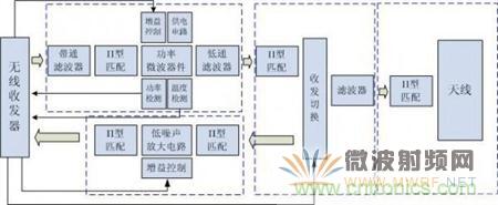 Atheros對Ralink，看WiFi產品的射頻電路設計