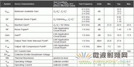 Atheros對Ralink，看WiFi產品的射頻電路設計