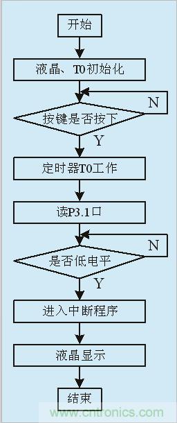 用555定時器如何設計電容測試儀？
