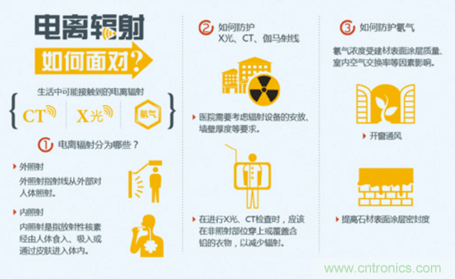 編輯親測(cè)帶你了解輻射真相，讓你不再談&ldquo;輻&rdquo;色變