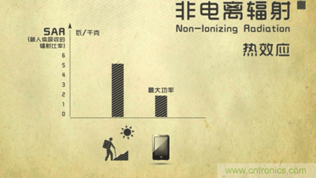 編輯親測(cè)帶你了解輻射真相，讓你不再談&ldquo;輻&rdquo;色變