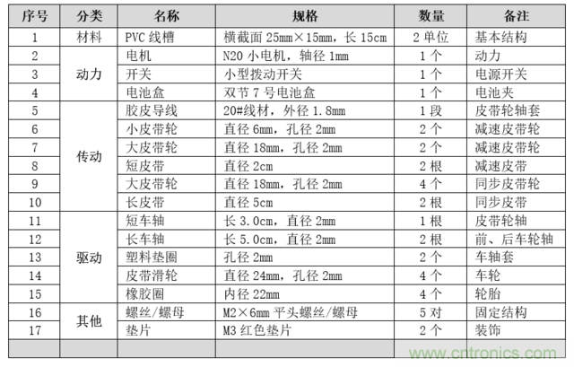 買不起就自己DIY一個四驅(qū)車&ldquo;速行者&rdquo;
