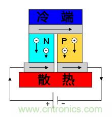 溫差發電機：不用電的&ldquo;智能&rdquo;風扇