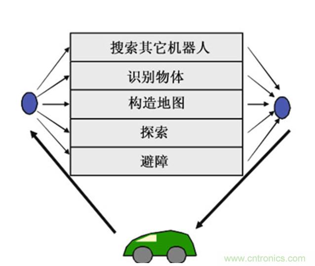 從環境感知到交互,機器人控制設計有哪些特殊技巧?