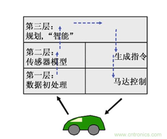 從環境感知到交互,機器人控制設計有哪些特殊技巧?