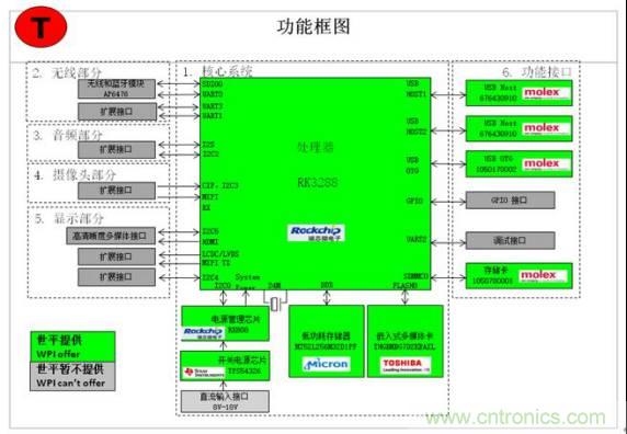 3種完整的智能機器人解決方案,任你選!