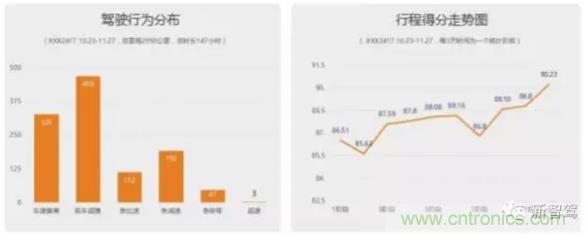 從硬件到算法，單目視覺(jué)ADAS背后有哪些技術(shù)原理及難點(diǎn)？
