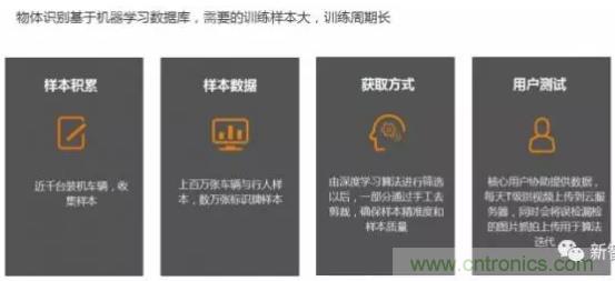 從硬件到算法，單目視覺(jué)ADAS背后有哪些技術(shù)原理及難點(diǎn)？