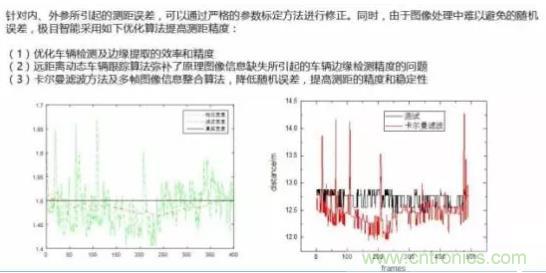 從硬件到算法，單目視覺(jué)ADAS背后有哪些技術(shù)原理及難點(diǎn)？