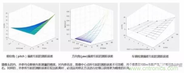 從硬件到算法，單目視覺(jué)ADAS背后有哪些技術(shù)原理及難點(diǎn)？