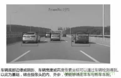 從硬件到算法，單目視覺(jué)ADAS背后有哪些技術(shù)原理及難點(diǎn)？