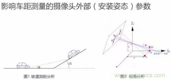 從硬件到算法，單目視覺(jué)ADAS背后有哪些技術(shù)原理及難點(diǎn)？