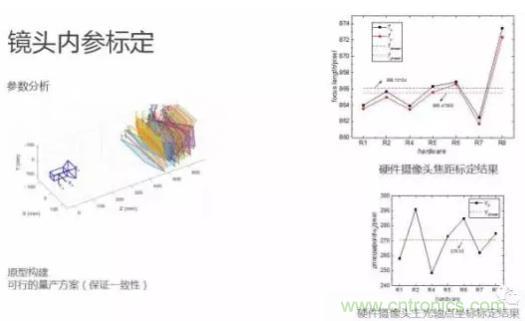 從硬件到算法，單目視覺(jué)ADAS背后有哪些技術(shù)原理及難點(diǎn)？