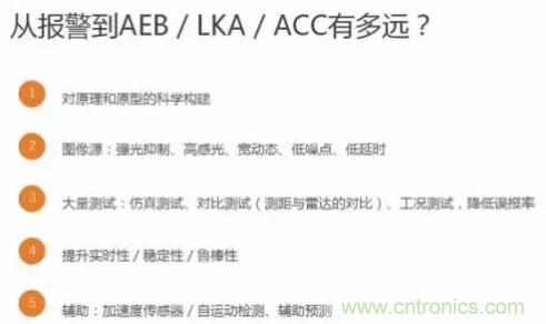 從硬件到算法，單目視覺(jué)ADAS背后有哪些技術(shù)原理及難點(diǎn)？