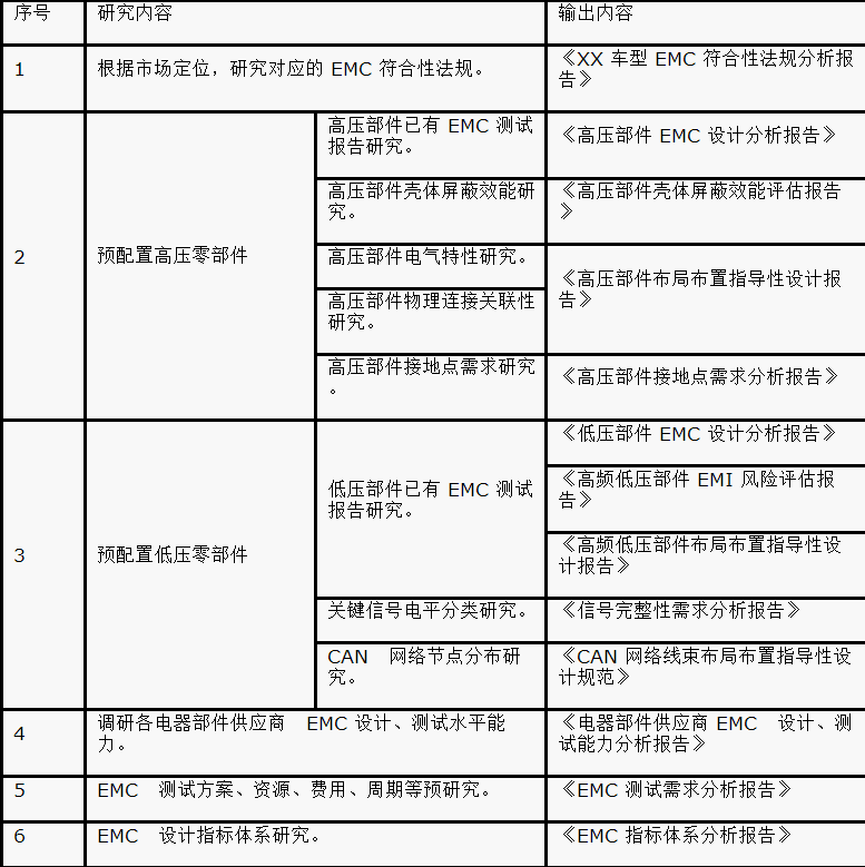 如何設計電動汽車的系統級EMC？