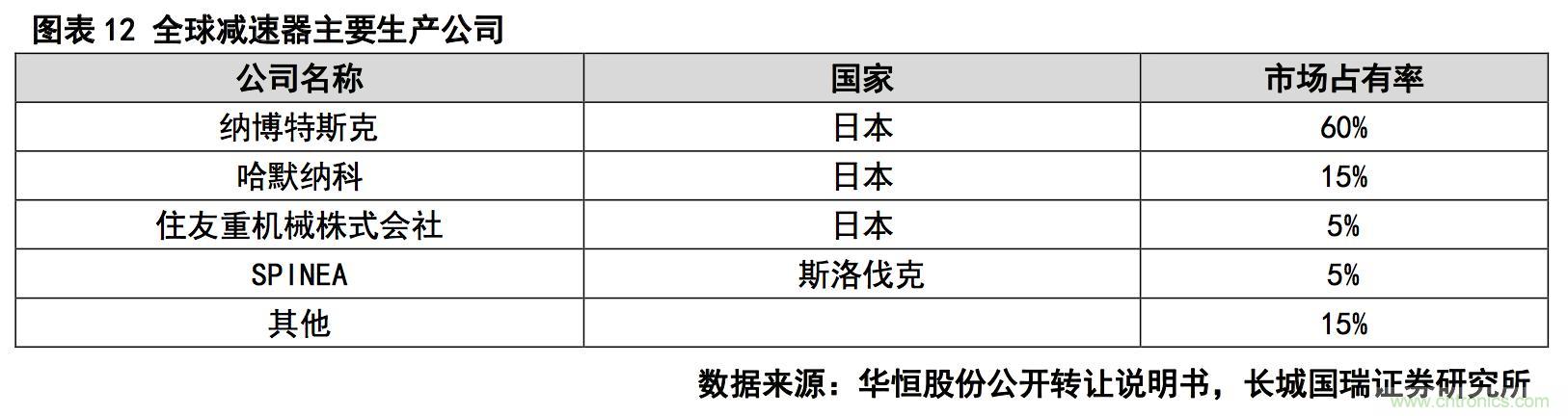 深度報告:中國成為全球機器人強勁增長引擎