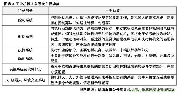 深度報告:中國成為全球機器人強勁增長引擎
