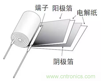 鋁電解電容：唯一一個電源里有&ldquo;水&rdquo;的元件