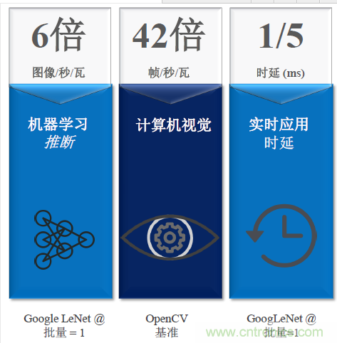 秒殺對(duì)手的性能，是怎么算出來的？