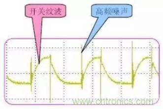 開關電源波紋的產生、測量及抑制