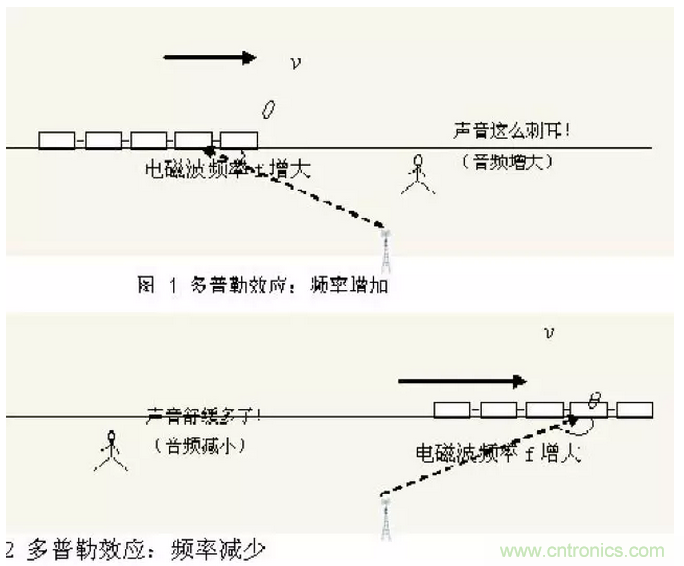 這樣比喻無線通信中的那些專業(yè)術(shù)語，也是沒誰了