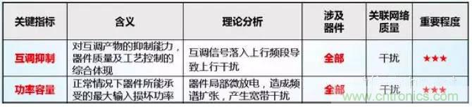 最好的天線基礎(chǔ)知識(shí)！超實(shí)用 隨時(shí)查詢