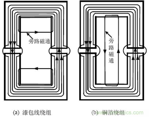 一次弄懂：集膚效應、鄰近效應、邊緣效應、渦流損耗