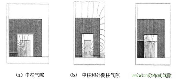 一次弄懂：集膚效應、鄰近效應、邊緣效應、渦流損耗