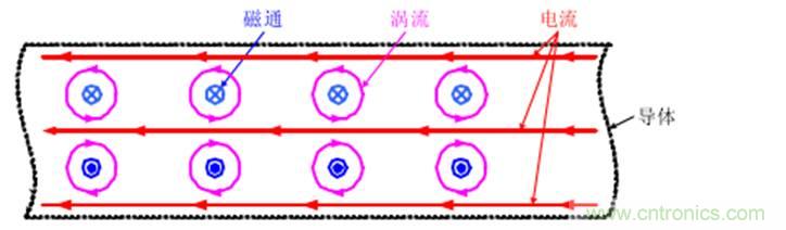 一次弄懂：集膚效應、鄰近效應、邊緣效應、渦流損耗