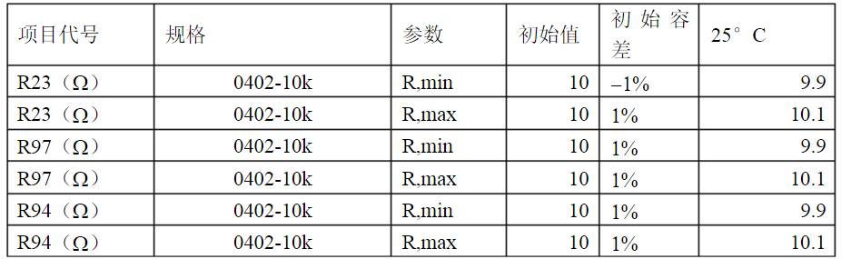 開關(guān)電源各種保護(hù)電路實(shí)例詳細(xì)解剖！