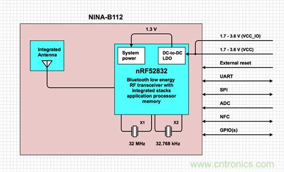 兼容4.1、4.2和5的低功耗藍牙SoC和工具可應對IoT挑戰2