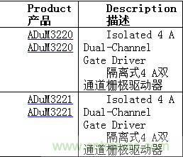 http://m.jtonline.com.cn/gptech-art/80032631