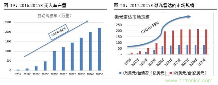 一文看懂智能圖像傳感器行業的前世今生