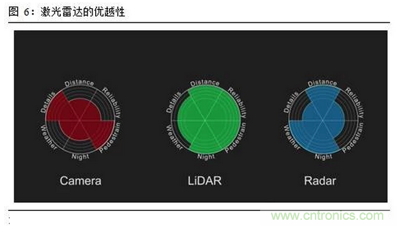 一文看懂智能圖像傳感器行業的前世今生