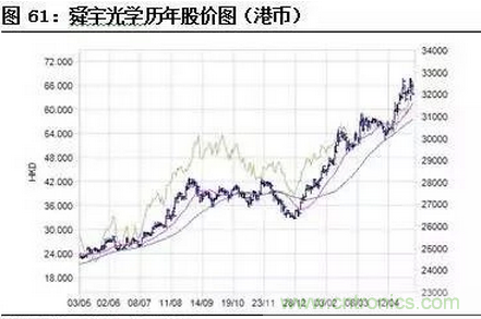 智能傳感器專題報告:案例分析和投資邏輯