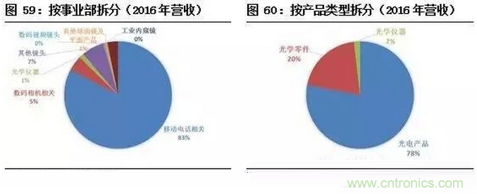 智能傳感器專題報告:案例分析和投資邏輯